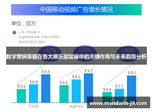 数字营销策略在各大俱乐部发展中的关键作用与未来趋势分析