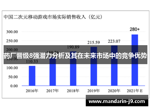 药厂晋级8强潜力分析及其在未来市场中的竞争优势