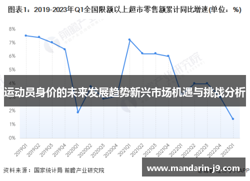 运动员身价的未来发展趋势新兴市场机遇与挑战分析
