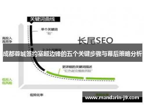 成都蓉城签约塞超边锋的五个关键步骤与幕后策略分析