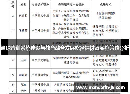 篮球青训系统建设与教育融合发展路径探讨及实施策略分析 篮球青训系统建设与教育融合发展路径探讨及实施策略分析