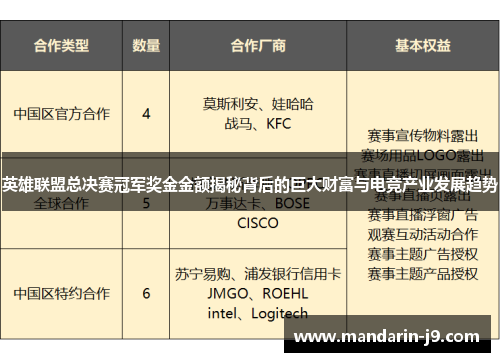 英雄联盟总决赛冠军奖金金额揭秘背后的巨大财富与电竞产业发展趋势