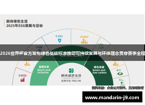 2026世界杯官方发布绿色低碳标准推动可持续发展与环保理念贯穿赛事全程